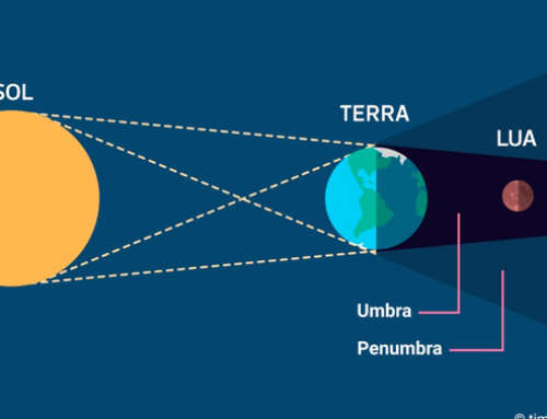 Eclipse total da Lua ocorre na madrugada de 14 de março