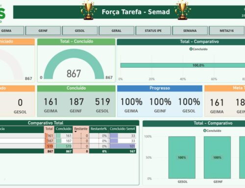 Estado zera fila do licenciamento ambiental